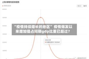 “疫情持续增长的地区” 疫情爆发以来增加值占同期gdp比重已超过？