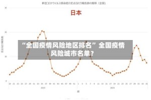 “全国疫情风险地区排名” 全国疫情风险城市名单？