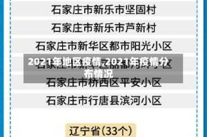 2021年地区疫情,2021年疫情分布情况