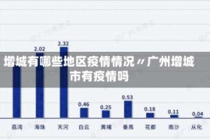 增城有哪些地区疫情情况〃广州增城市有疫情吗