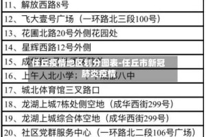 任丘疫情地区划分图表-任丘市新冠肺炎疫情