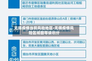 无锡疫情当前风险地区-无锡疫情风险区域图等级划分