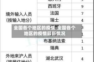 全国各个地区的疫情-全国各个地区的疫情最新情况