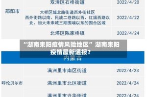 “湖南耒阳疫情风险地区” 湖南耒阳疫情最新通报？