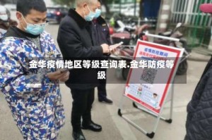 金华疫情地区等级查询表.金华防疫等级