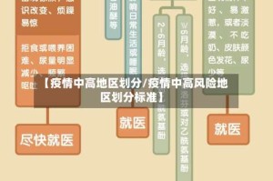 【疫情中高地区划分/疫情中高风险地区划分标准】