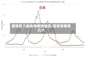 西安有几类疫情病例地区-西安疫情有几个