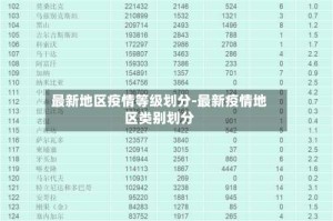 最新地区疫情等级划分-最新疫情地区类别划分