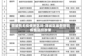薛城有无疫情地区吗-薛城区最新新冠疫情防控政策