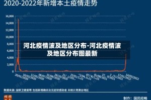 河北疫情波及地区分布-河北疫情波及地区分布图最新