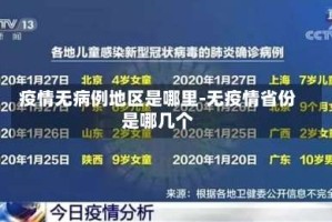 疫情无病例地区是哪里-无疫情省份是哪几个