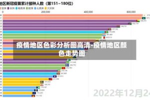 疫情地区色彩分析图高清-疫情地区颜色走势图