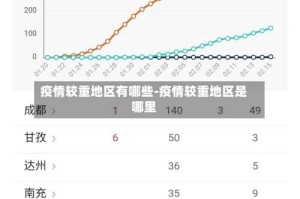疫情较重地区有哪些-疫情较重地区是哪里