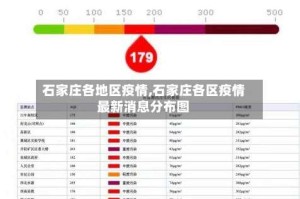 石家庄各地区疫情,石家庄各区疫情最新消息分布图