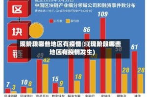 现阶段哪些地区有疫情︰(现阶段哪些地区有疫情发生)