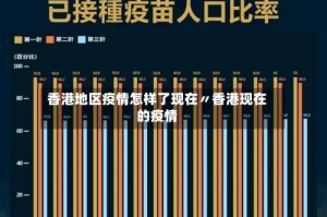 香港地区疫情怎样了现在〃香港现在的疫情