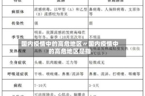 国内疫情中的高危地区〃国内疫情中的高危地区是指