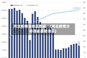 河北疫情各地区数据︰(河北疫情分布各省最新消息)