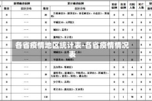 各省疫情地区统计表-各省疫情情况表