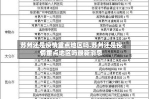 苏州还是疫情重点地区吗.苏州还是疫情重点地区吗最新消息