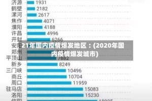 21年国内疫情爆发地区︰(2020年国内疫情爆发城市)