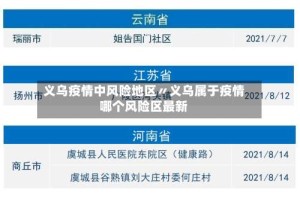 义乌疫情中风险地区〃义乌属于疫情哪个风险区最新