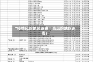 “疫情风险地区返粤” 高风险地区返粤？
