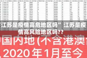 “江苏是疫情高危地区吗” 江苏是疫情高风险地区吗?？