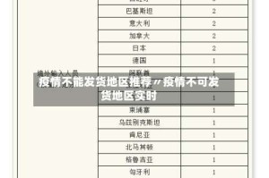 疫情不能发货地区推荐〃疫情不可发货地区实时