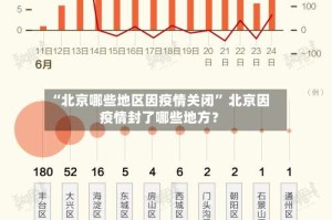 “北京哪些地区因疫情关闭” 北京因疫情封了哪些地方？