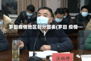 罗田疫情地区划分图表(罗田 疫情)