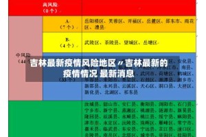 吉林最新疫情风险地区〃吉林最新的疫情情况 最新消息