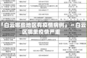 「白云哪些地区有疫情病例」〃白云区哪里疫情严重