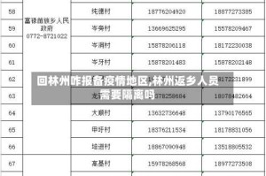 回林州咋报备疫情地区,林州返乡人员需要隔离吗