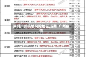 深圳广州疫情风险地区,深圳,广州疫情