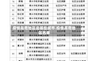 疫情高危地区是哪些城市.疫情高危地区名单