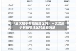 「武汉属于有疫情地区吗」〃武汉属于有疫情地区吗最新消息