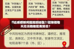 “近来疫情风险高的地区” 近来疫情风险高的地区有哪些？