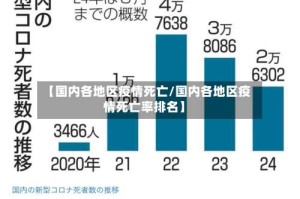 【国内各地区疫情死亡/国内各地区疫情死亡率排名】