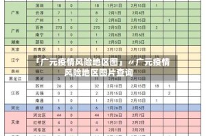 「广元疫情风险地区图」〃广元疫情风险地区图片查询