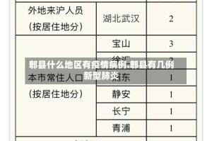 郫县什么地区有疫情病例.郫县有几例新型肺炎