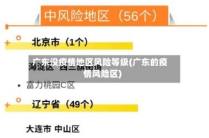 广东没疫情地区风险等级(广东的疫情风险区)