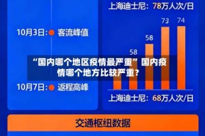 “国内哪个地区疫情最严重” 国内疫情哪个地方比较严重？