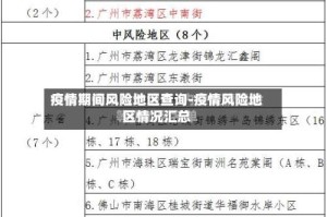 疫情期间风险地区查询-疫情风险地区情况汇总