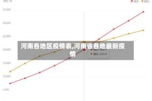 河南各地区疫情表,河南省各地最新疫情