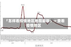 「怎样看疫情地区地图最新」〃查看疫情地区