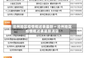 沧州地区疫情概述表最新〃沧州地区疫情概述表最新消息
