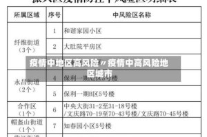 疫情中地区高风险〃疫情中高风险地区城市