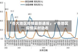 「各大地区疫情最新通报」〃各地区疫情实时动态