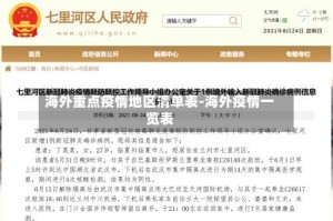 海外重点疫情地区清单表-海外疫情一览表